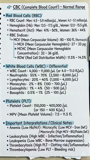 CBC Normal Range 🩸 | Complete Blood Count in one page 💯RBC, WBC, Platelets & indices easy revision