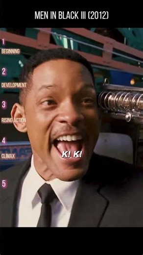 Men in Black III (2012) – Alien Adventures, Time-Travel Twists, and Out-of-This-World Humor!