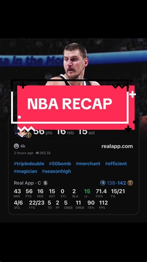 NBA Recap: Jokic Scores 56, Edwards Drops 44