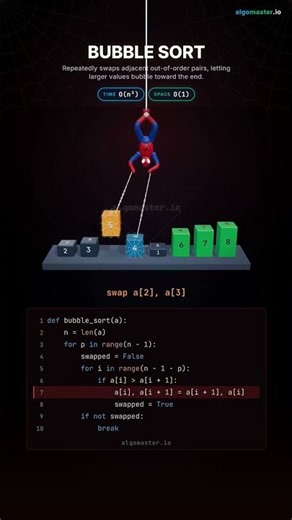 Bubble Sort | CS Algorithms | Visual Representation