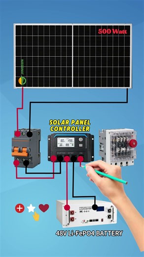 Ever wondered how to wire a small off-grid solar system from scratch?