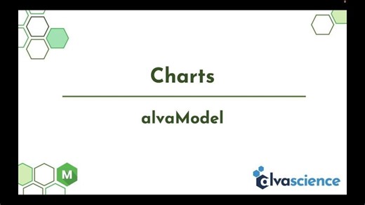 alvaModel - Charts | Alvascience