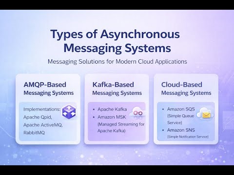 Common Types of Asynchronous Messaging - Summary