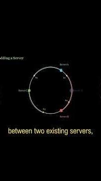 How Load Balancing Protects Your Cluster from Individual Server Crashes