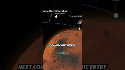 Mars exploration through Perseverance