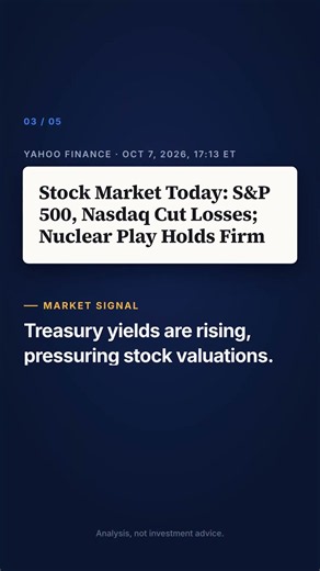 Midday market check, Oct 7, 2026, 12:30 ET #Shorts
