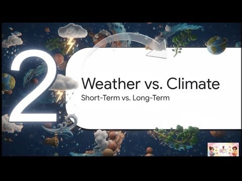 Weather vs climate (ENG)