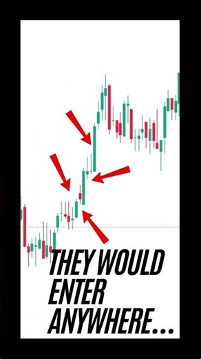 Simple Trading Method