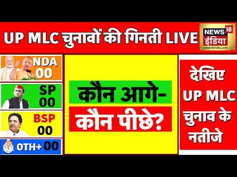 UP MLC Election Result 2026 Live: यूपी एमएलसी चुनाव रिजल्ट | BJP | SP | BSP | Congress | Lucknow