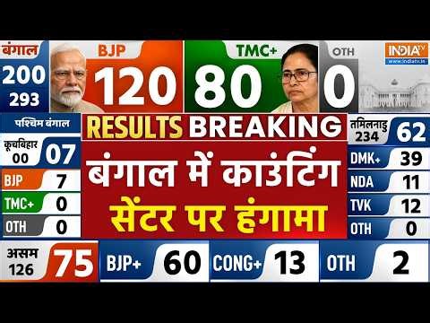 West Bengal Election Results 2026 LIVE: बंगाल में काउंटिंग सेंटर पर हंगामा | TMC | BJP