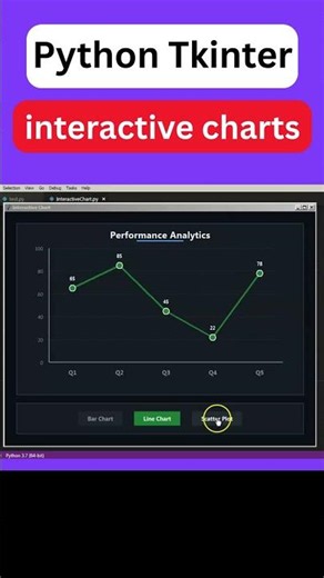 Python Tkinter interactive charts | #python #tkinter #coding