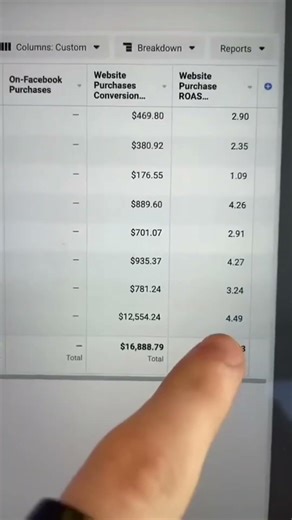 How To Make Money With Shopify #money #shopify #makemoney #moneyonline #moneymaking #makemoneyonline