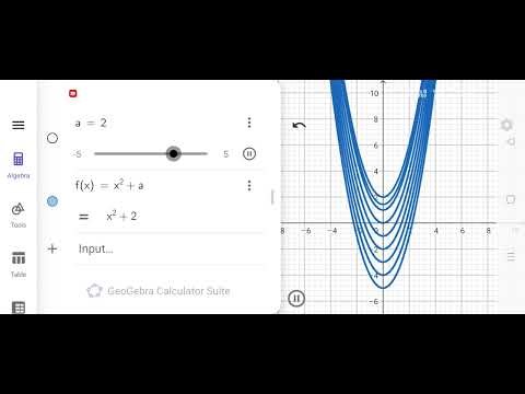 Shifting of Graphs| Android GeoGebra|@KKumaravelu1729 