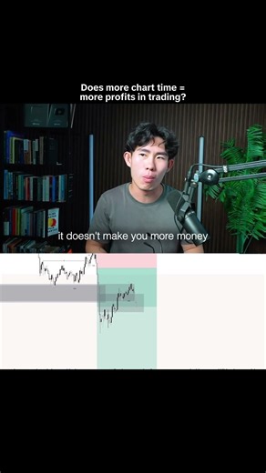 How Much Chart Time Does a Millionaire Trader Recommend?
