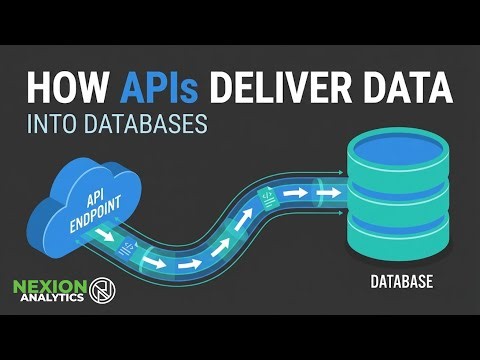 Every API Concept Explained in 7 Minutes!