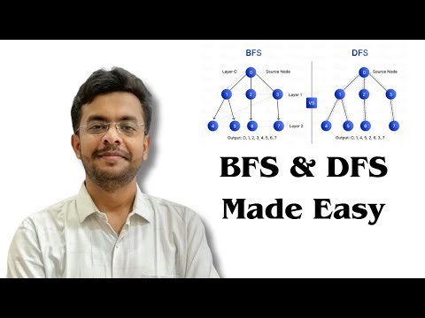 BFS & DFS Algorithms Explained Step-by-Step | Queue | Stack | Visit, Explore & Suspend | DAA 49
