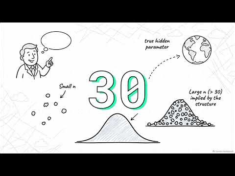 Statistical inference an introduction