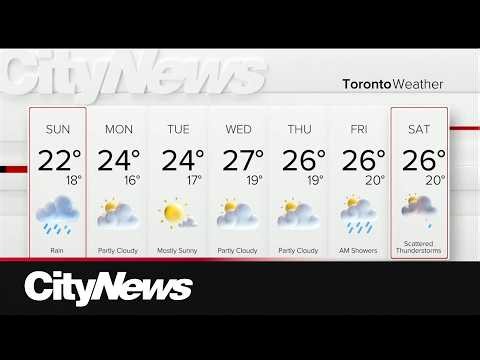 Sunday showers with chance of thunderstorms