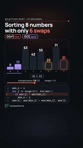 Selection Sort: Find the Min, Swap, Repeat