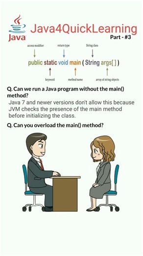 Java Program without main() method | Interview Preparation Series | #codenova #interviewpreparation