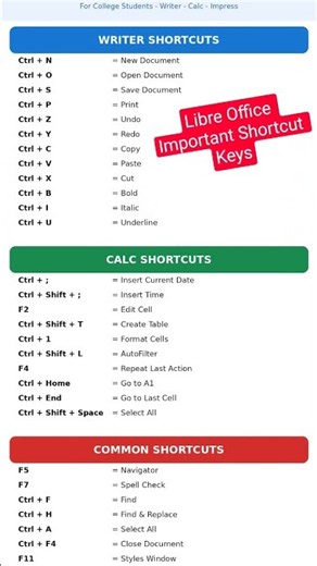 Title:LibreOffice Shortcut Keys | | Computer Class