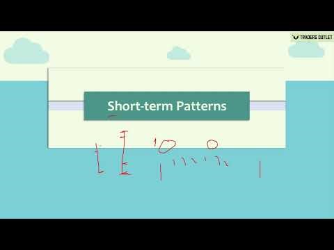 Short-Term Patterns | Complex Patterns in Trading (Step-by-Step Guide)