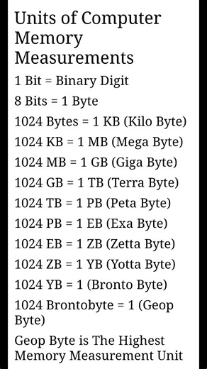 Do you know the Highest Memory Unit? #TechFacts #shorts