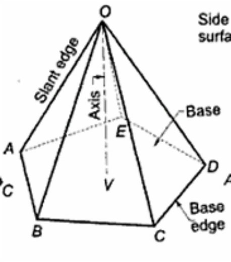 Pentagonal - Based Pyramid with FIVE EQUAL TRIANGULAR FACES