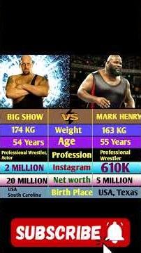 WWE Giants Compared: Big Show vs Mark Henry (2026 Update). #Shorts #WWE #BigShow #MarkHenry.