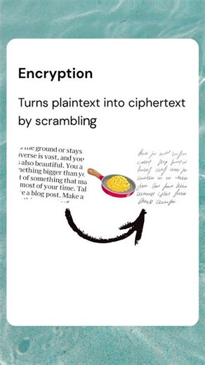 Encryption and Decryption explained in simple terms.