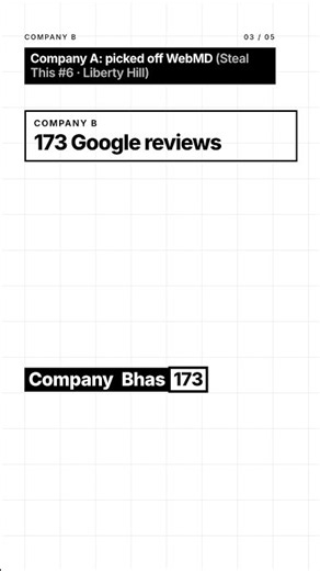 ChatGPT picked these dentists off WebMD, not Google reviews.