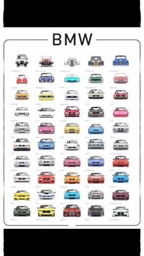 “All BMW Luxury Models 2026 👑🚘 | Ultimate Dream Car Collection”