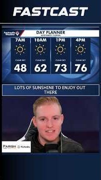 FastCast: Sunny and 70s Today, Coldest Morning Wednesday