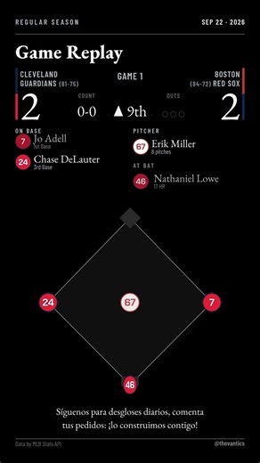 Guardians vs Red Sox - Highlights (09.22.2026) #Shorts #MLBHighlights #Baseball