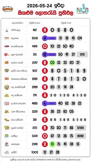 2026-05-24 ඉරිදා ලොතරැයි ප්‍රතිඵල Nlb Dlb lottery results today #nlb #dlb #govisetha #handahana