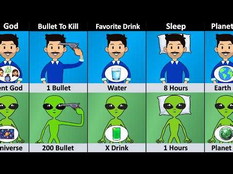 Human vs Alien - Comparison