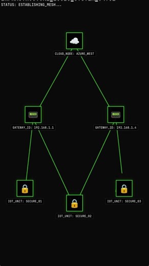 embedded Linux on Raspberry Pi