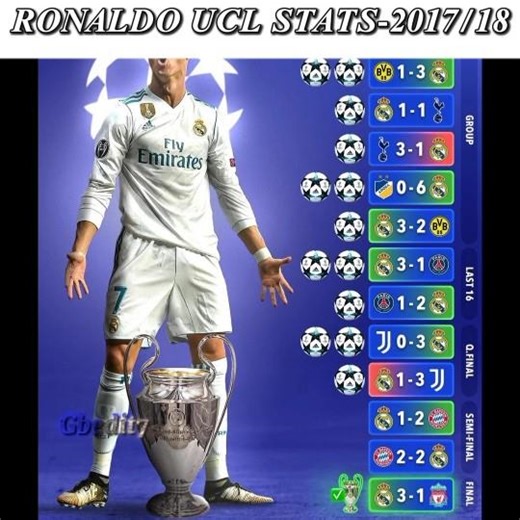 Cristiano Ronaldo UCL 2017/18 👑
