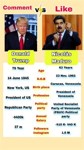 Nicolas Maduro #usa #america #donaldtrump #short #shorts #gk #us #quotes #jokes #viral #venezuela