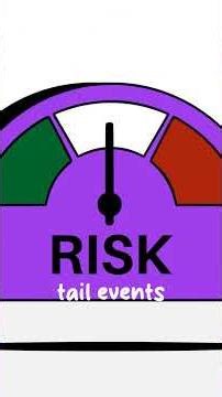 How to Create Tail Risk Prediction Algotrading Strategy