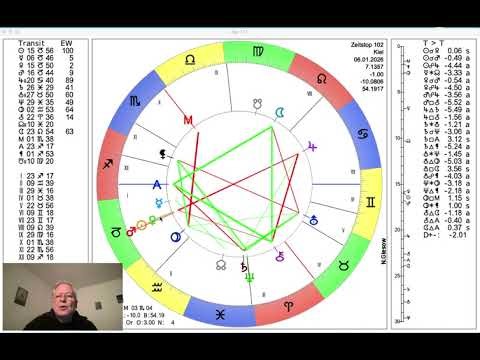 Tageshoroskop Dienstag 6. Januar 2026 "Sonne-Venus"