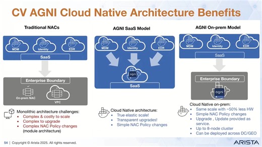 Arista CloudVision AGNI, Arista's Next Generation NAC In Action