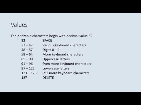 ASCII, Unicode, and character representation