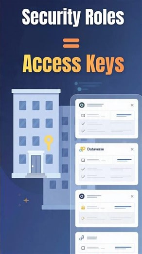 How Security Roles Work in Power Apps