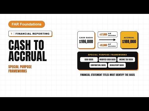Special Purpose Frameworks & Cash-to-Accrual Conversion | CPA FAR Foundations