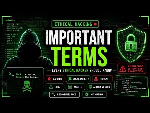 Top Ethical Hacking Terms You MUST Know 🚨 | Vulnerability, Exploit, Risk , Assets etc..