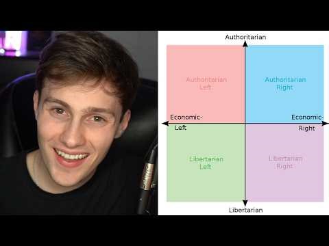 Parker Takes The Political Compass Quiz