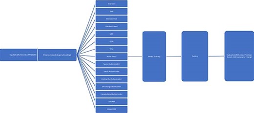 Enhanced Network Anomaly Detection Based on Deep Neural Networks