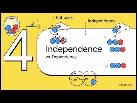 “Conditional Probability and Independence” 📊 | Practical Examples