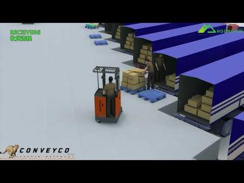Automated Storage & Retrieval Systems ASRS